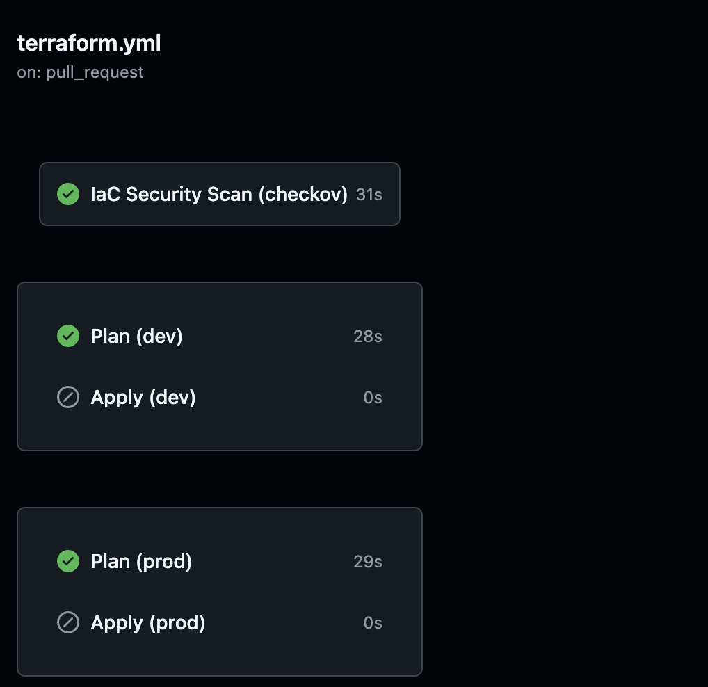 github actions - terraform