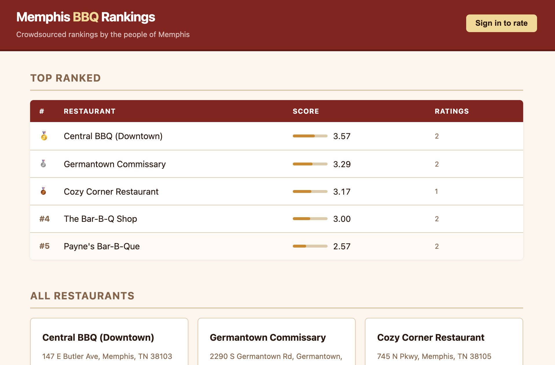 New Project - Memphis BBQ Review Website